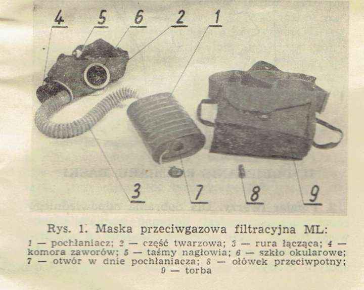 Zestaw ML